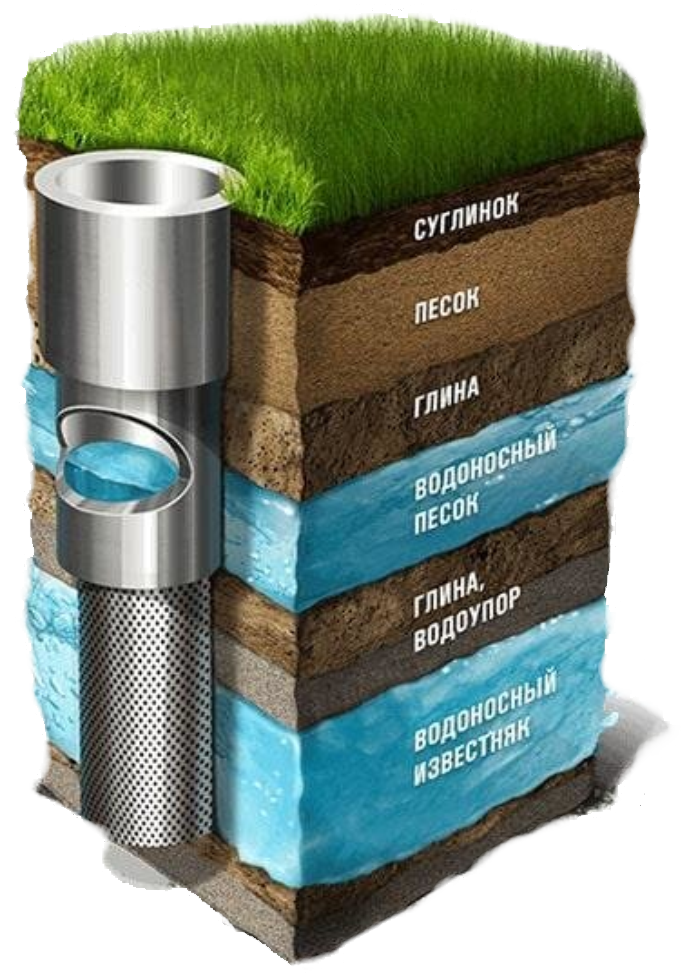 аква хаус - бурение скважин, бурение на воду, обустройство скважины, малогабаритное бурение, артезианская скважина, автономная канализация, отопление